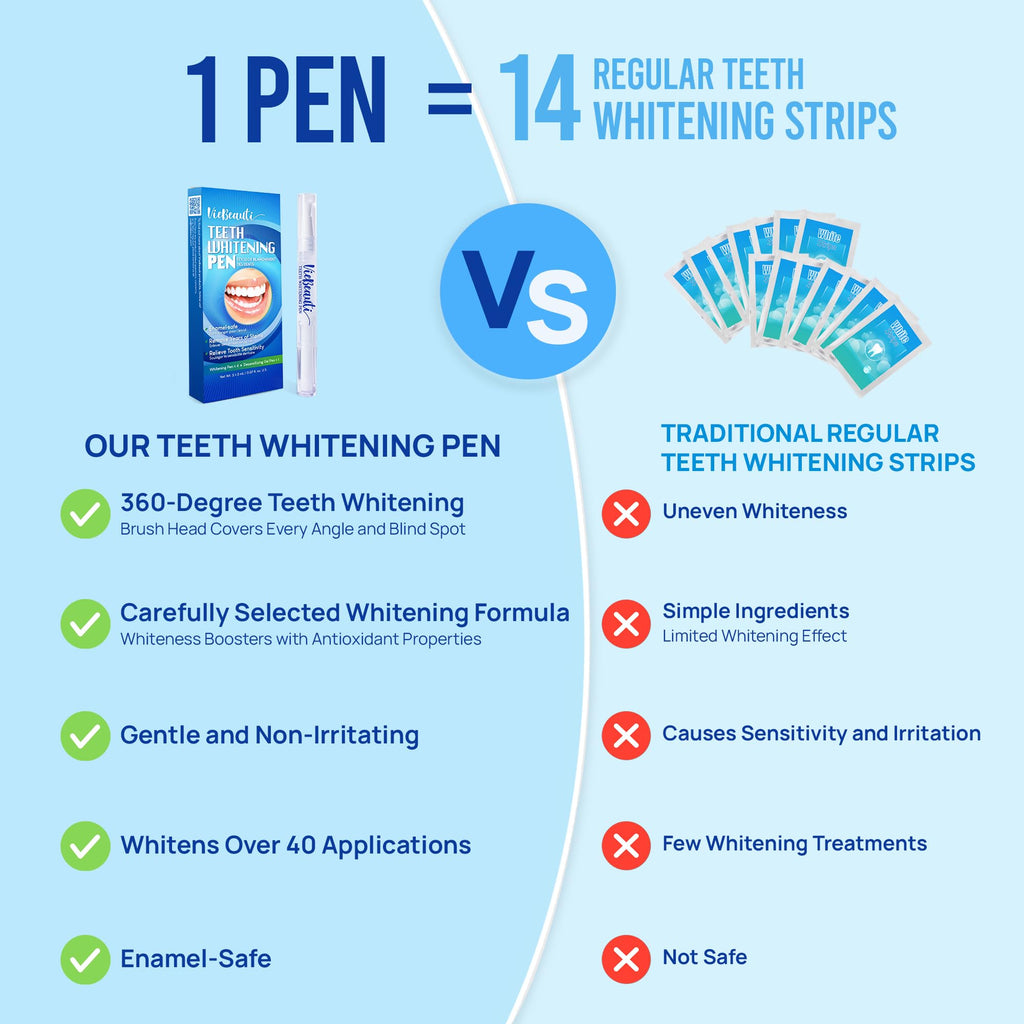 VieBeauti Teeth Whitening Pen Gel: 30+ Uses - Teeth whitening Gel with Professional Formulation and Ingredients, No Sensitivity, Travel-Friendly, Beautiful White Smile Mint