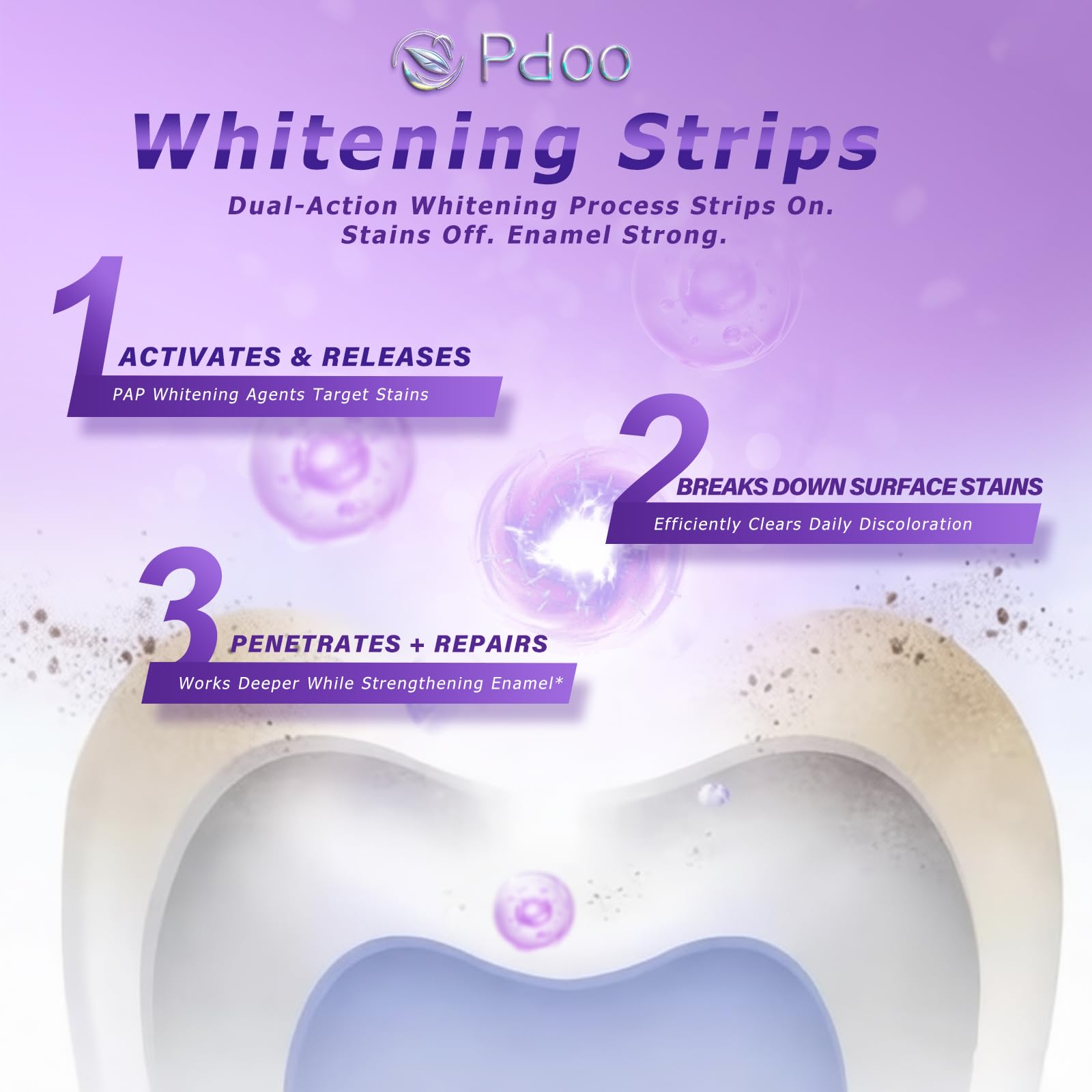 Purple Teeth Whitening Strip 20 Non-Slip Strips - Whitening for Teeth Sensitive, Professional Teeth Whitening Strips, Fast Remove Smoking, Coffee, Wine Stains, Teeth Whitening Kit Pack