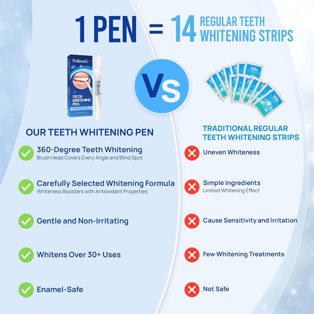 VieBeauti Teeth Whitening Pen Gel: 30+ Uses - Teeth whitening Gel with Professional Formulation and Ingredients, No Sensitivity, Travel-Friendly, Beautiful White Smile Mint