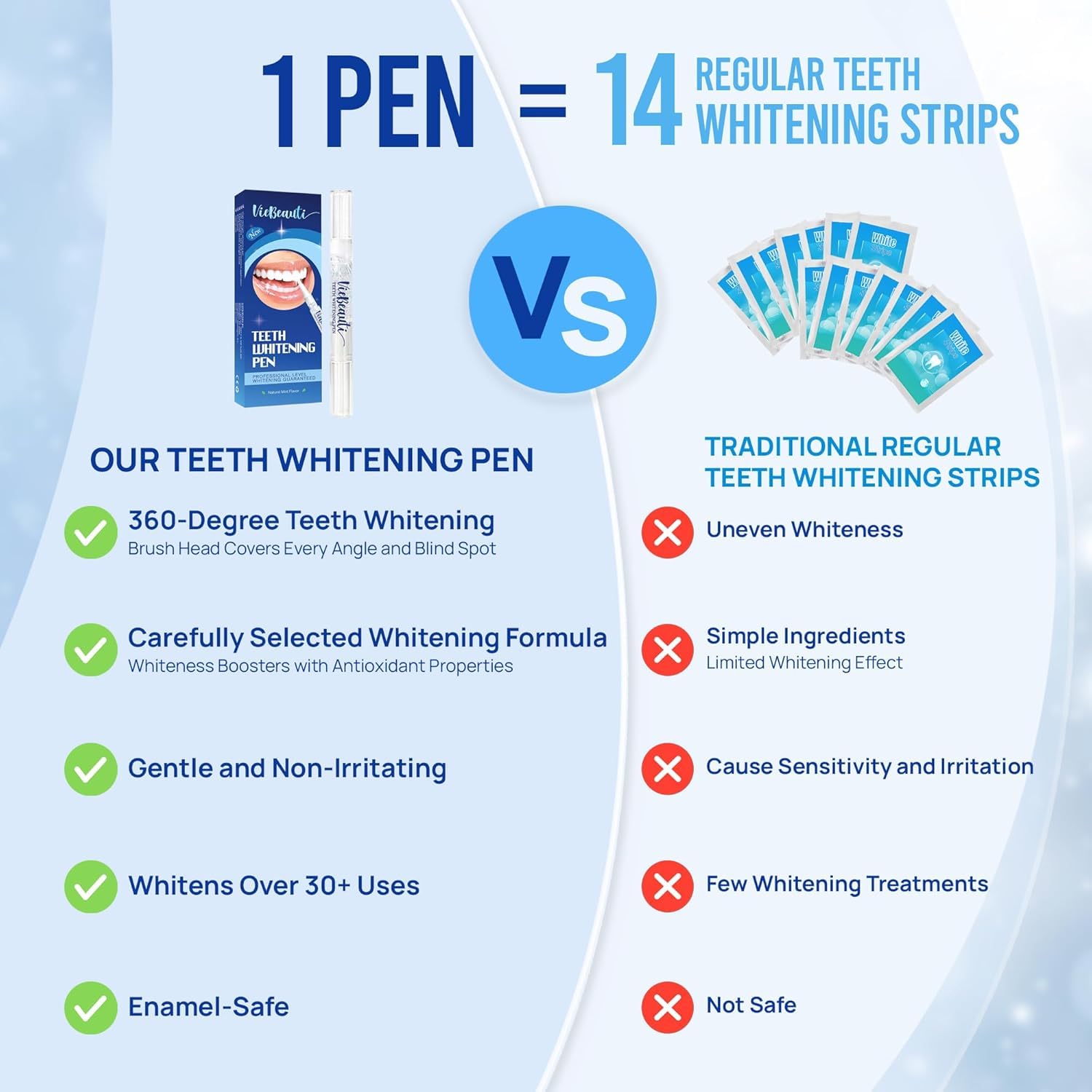 VieBeauti Teeth Whitening Pen Gel: 30+ Uses - Teeth whitening Gel with Professional Formulation and Ingredients, No Sensitivity, Travel-Friendly, Beautiful White Smile Mint