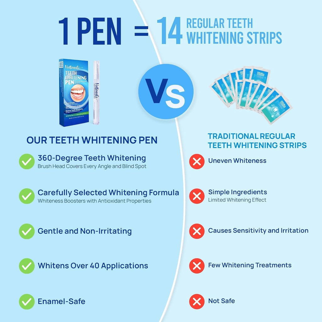 VieBeauti Teeth Whitening Pen Gel: 30+ Uses - Teeth whitening Gel with Professional Formulation and Ingredients, No Sensitivity, Travel-Friendly, Beautiful White Smile Mint