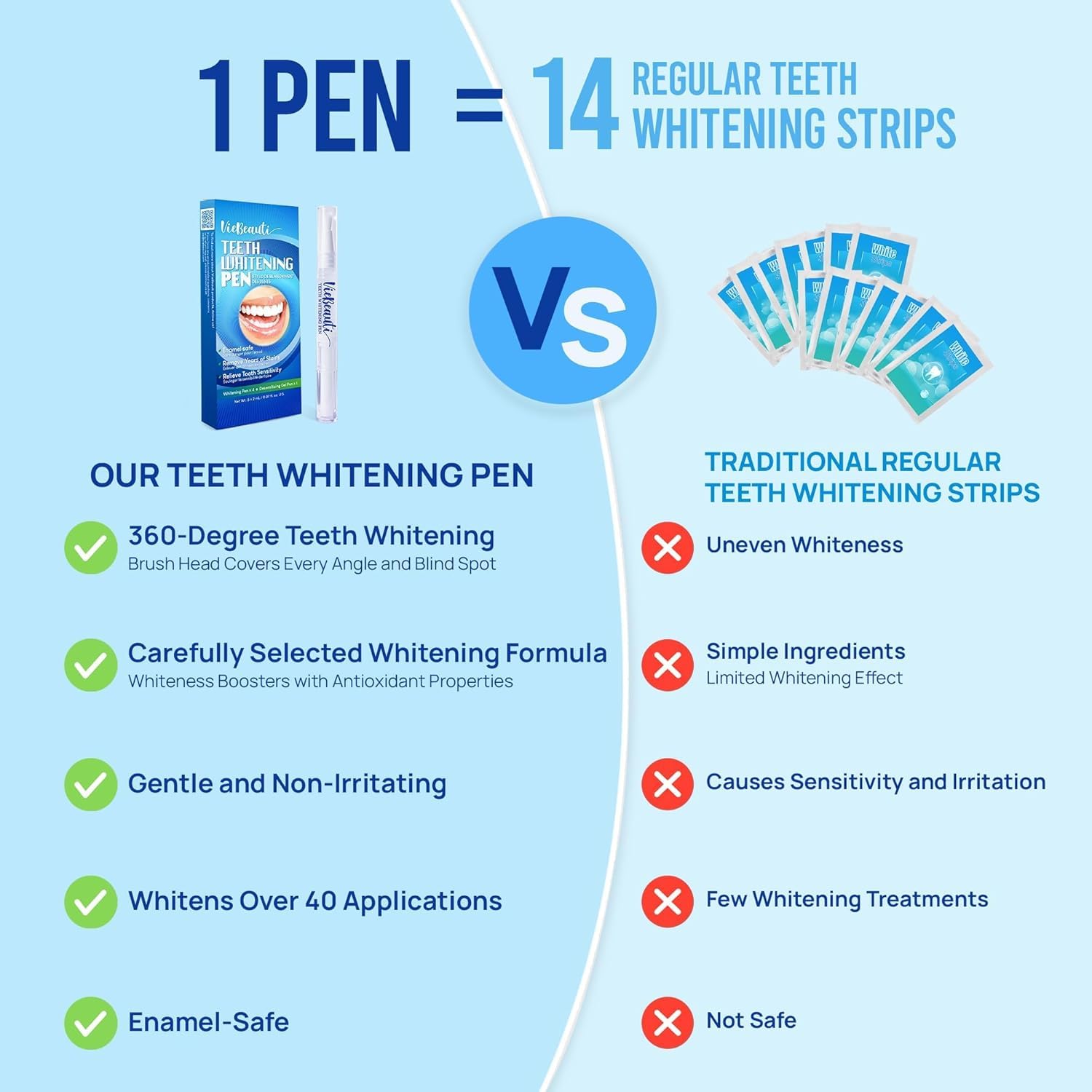 VieBeauti Teeth Whitening Pen Gel: 30+ Uses - Teeth whitening Gel with Professional Formulation and Ingredients, No Sensitivity, Travel-Friendly, Beautiful White Smile Mint